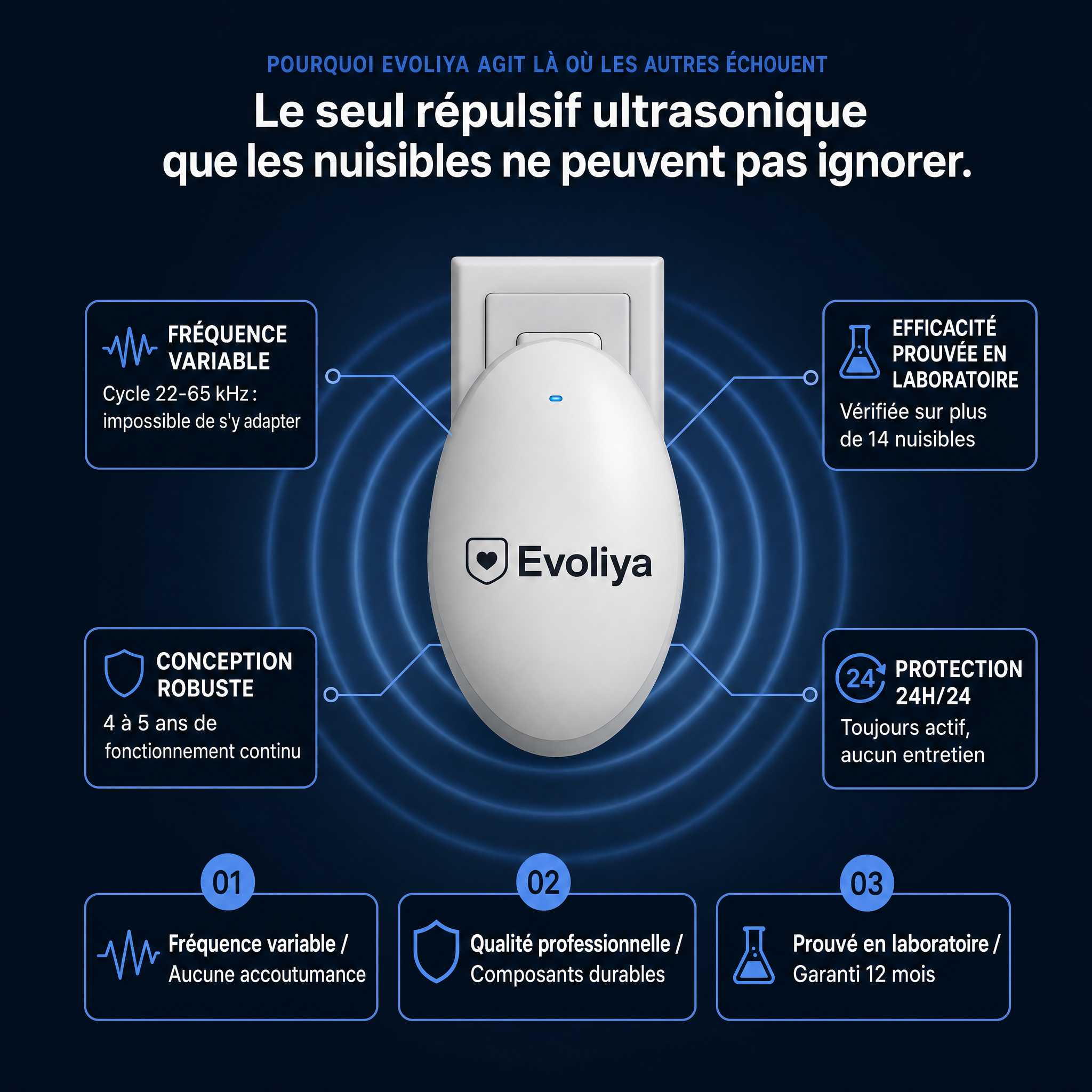EvoliyaPro™ Répulsif Ultrasonique B